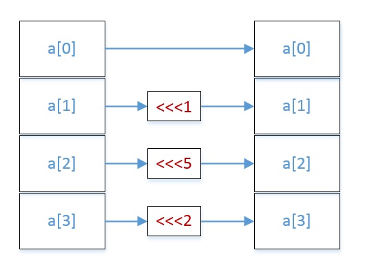 Файл:Shift operation - NOEKEON.jpg