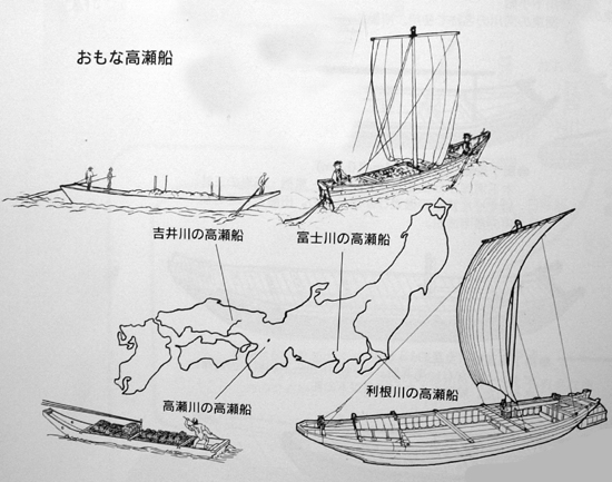 Файл:JAPAN TAKASE TYPES.jpg