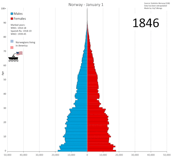 Файл:Norway population pyramid.gif
