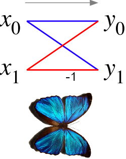 Файл:Butterfly-FFT.png