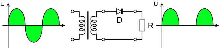 Файл:Halfwave.rectifier.en.png
