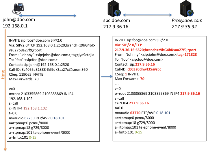 Файл:Sip call using SBC.png