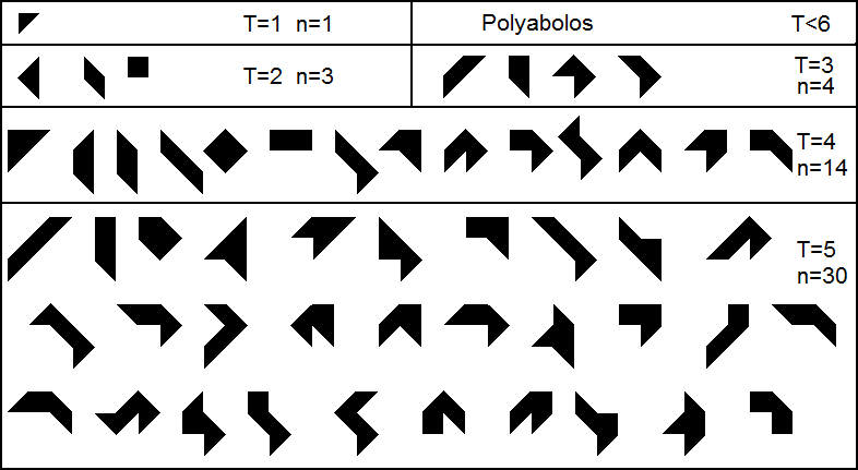 Файл:Polyabolos1to5.png