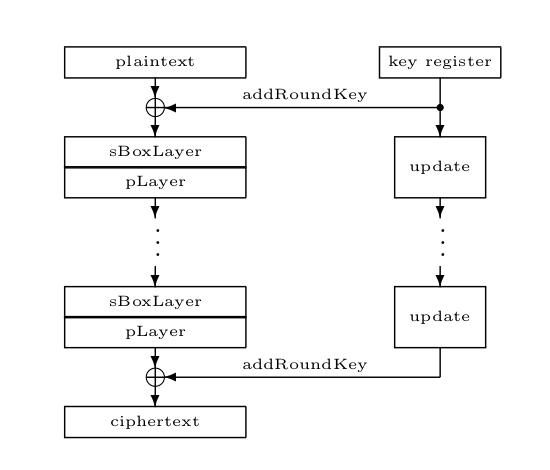 Файл:Present cypher alg.png
