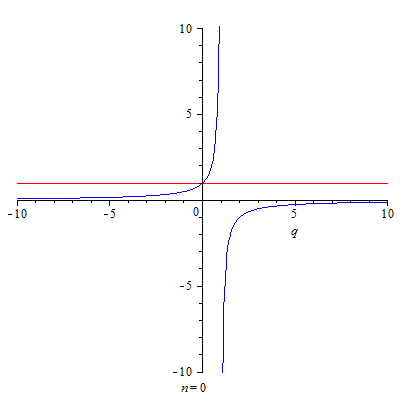 Файл:Geometric progression.gif