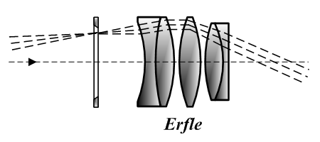Файл:Erfle 1917.png