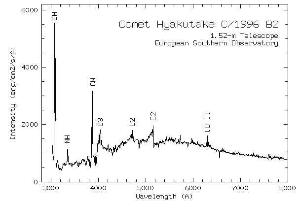 Файл:Spectrum of Comet Hyakutake.gif