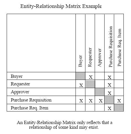 Файл:A3 4 Entity Relationship Matrix.jpg