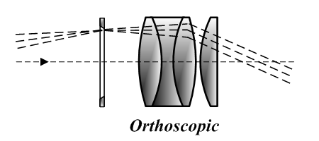 Файл:Orthoscopic 1880.png