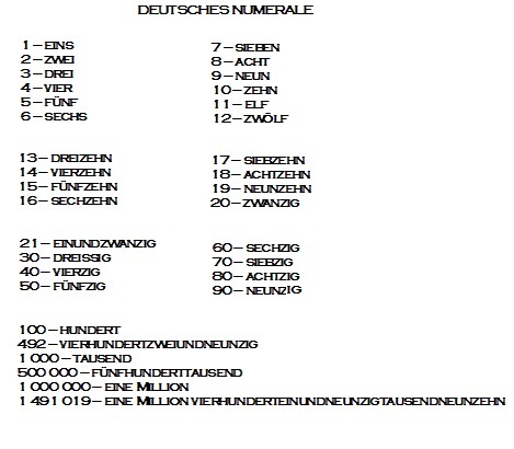 Файл:Deutsches numerale.jpg