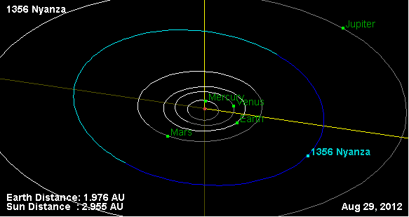 Файл:1356 Nyanza orbit.png