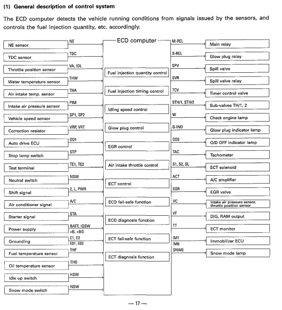 Файл:Denso ECD V3 EFI System.png