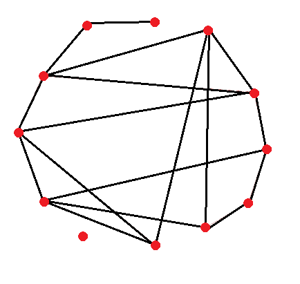 Файл:Random graph gephi.png