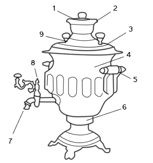 Файл:Samovar schema.jpg