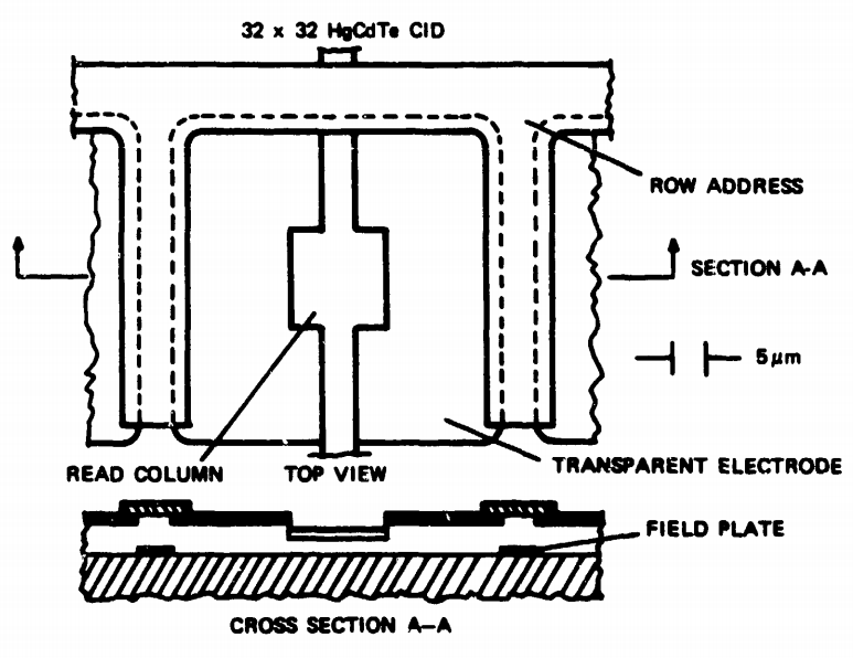 Файл:Texas Instruments Monolithic HgCdTe Cell Detail.png
