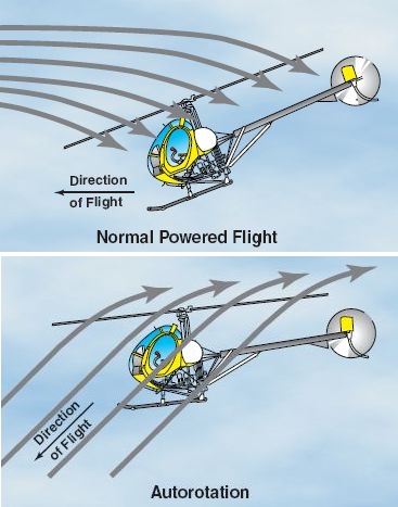 Файл:Airflow in auto-2.jpg