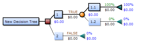 Файл:Decision-Tree-Elements.png