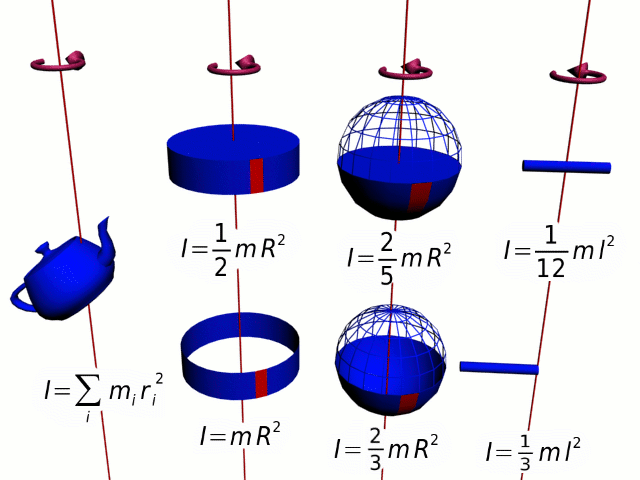 Файл:Moment of inertia examples.gif