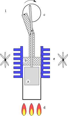 Файл:Stirlingmotor-Phase1.png