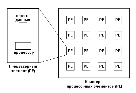 Файл:Maspar pe cluster.png