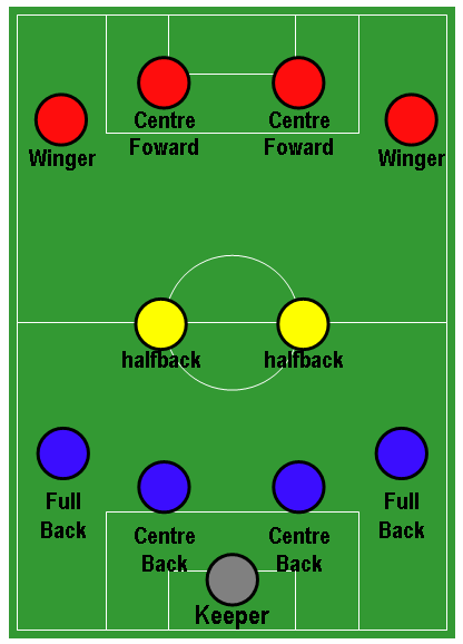 Файл:Football Formation - 4-2-4.png
