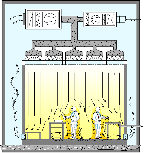 Файл:Laminar Flow Reinraum.png