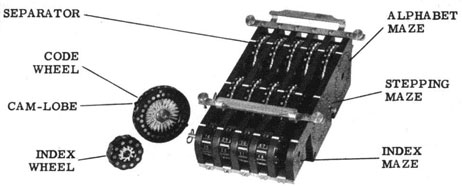 Файл:SIGABA-rotor-unit.jpg