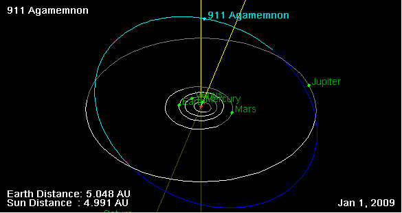 Файл:911 Agamemnon orbit on 01 Jan 2009.png