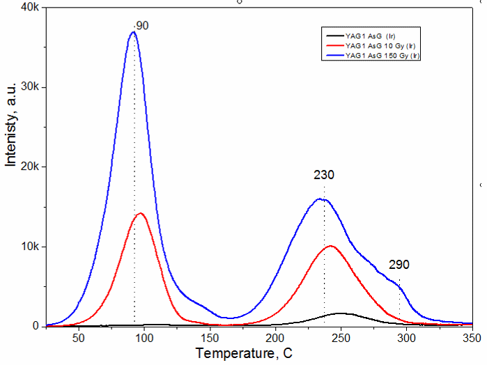 Файл:TSL curves.png