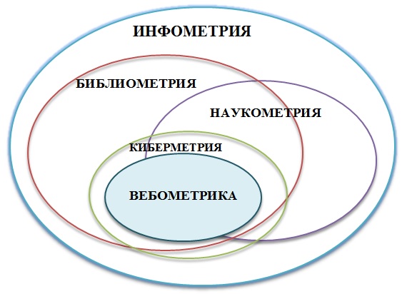 Файл:Informetrics.jpg
