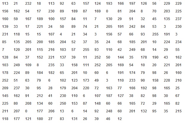 Файл:FROG cypher key table.jpg