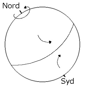 Файл:Coreoliskraften.jpg