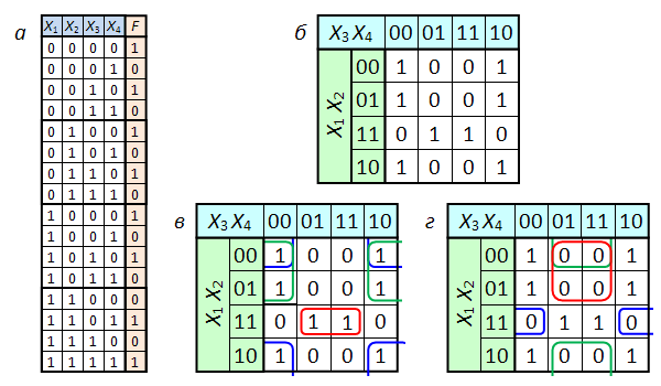 Файл:Karnaugh Map Example 2.gif