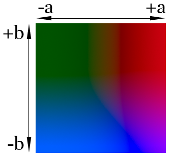 Файл:Lab color at luminance 25 percent.png