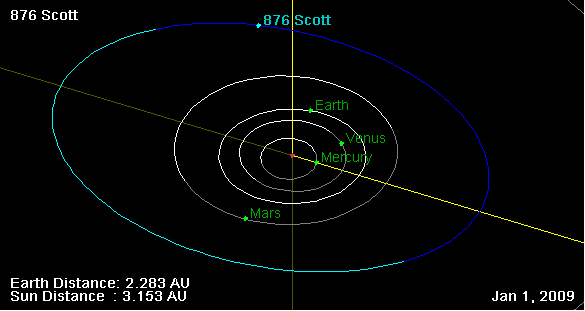Файл:876 Scott orbit on 01 Jan 2009.png