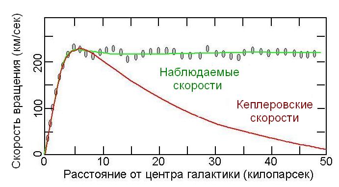 Файл:Galaxy.Rotation.Velocity.vs.Radius.jpg