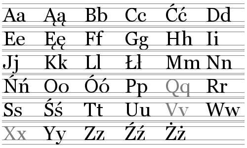 Файл:Polish-alphabet.png