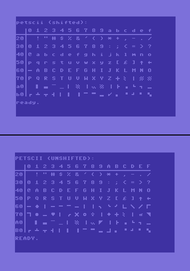 Файл:C64 Petscii Charts.png