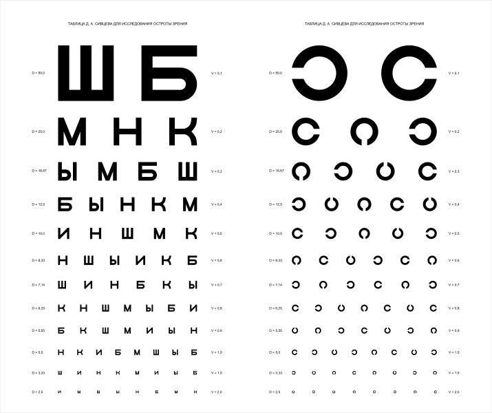 Файл:Golovin-Sivtsev Table.png