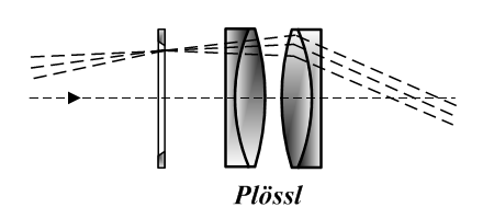 Файл:Plössl 1860.png