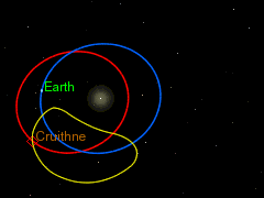 Файл:Horseshoe orbit of Cruithne from the perspective of Earth.gif