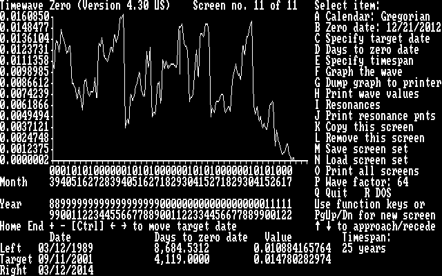 Файл:Timewave 9 11 2001.png