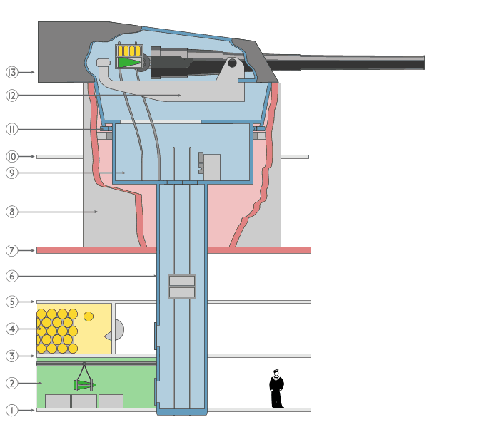 Файл:Animated gun turret with labels.gif