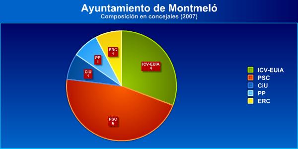 Файл:Compo montmelo.jpg