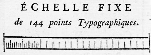 Файл:FournierScale144pts.jpg