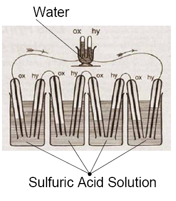 Файл:1839 William Grove Fuel Cell.jpg