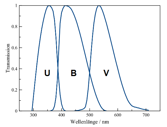 Файл:UBV-System.png