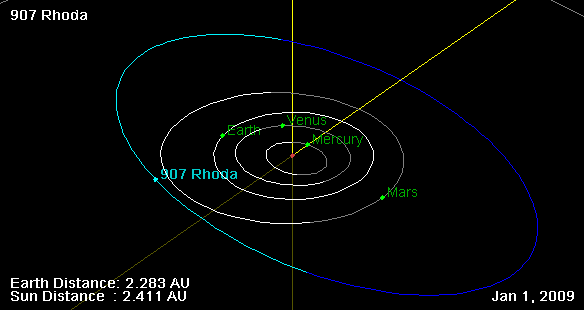 Файл:907 Rhoda orbit on 01 Jan 2009.png