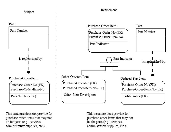 Файл:A3 17 Rule Refinement.jpg