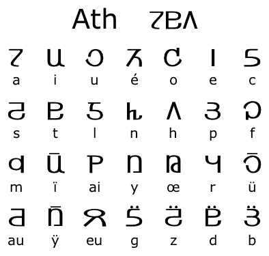 Файл:Ath (alphabet).png